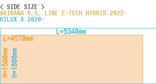 #ARIKANA R.S. LINE E-TECH HYBRID 2022- + HILUX X 2020-